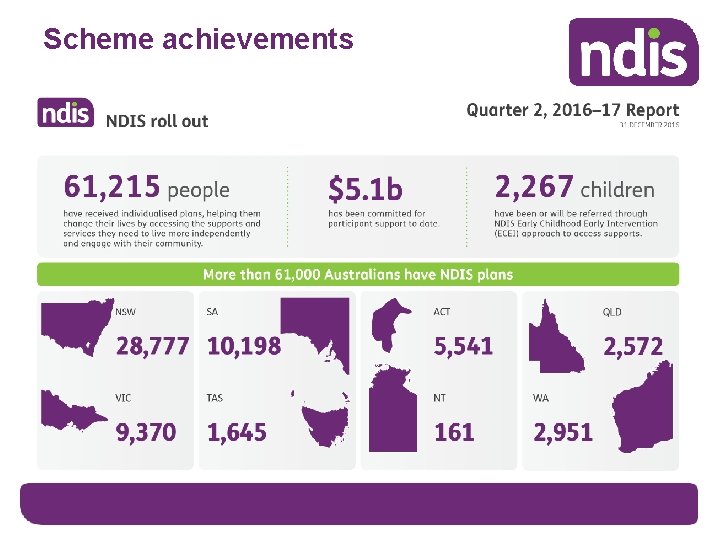 Scheme achievements 