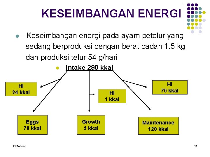 KESEIMBANGAN ENERGI l - Keseimbangan energi pada ayam petelur yang sedang berproduksi dengan berat