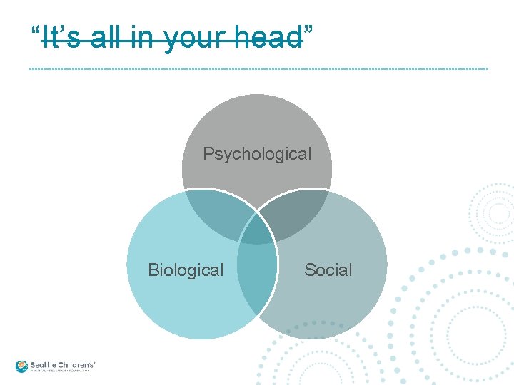 “It’s all in your head” Psychological Biological Social 