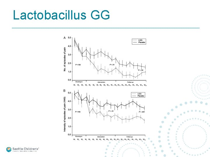 Lactobacillus GG 