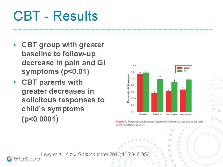 CBT - Results • CBT group with greater baseline to follow-up decrease in pain
