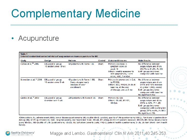 Complementary Medicine • Acupuncture Magge and Lembo. Gastroenterol Clin N Am 2011; 40: 245