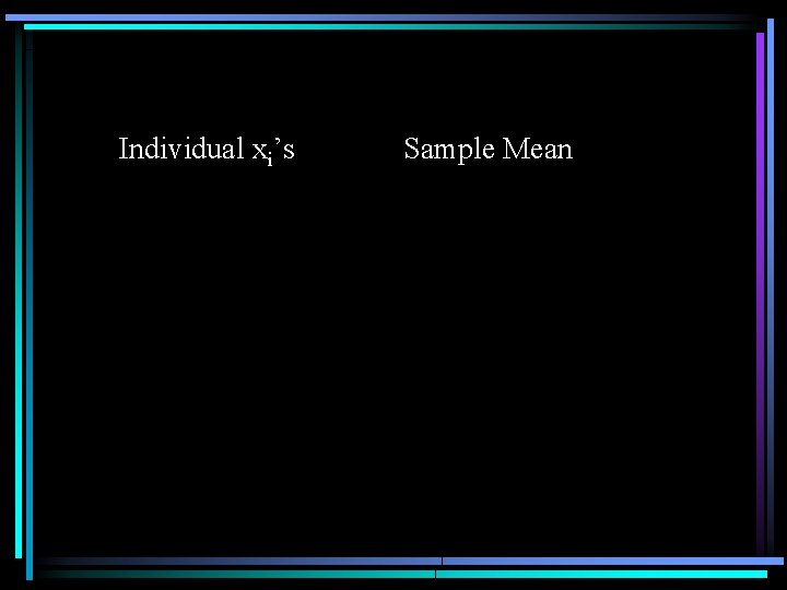 Individual xi’s Sample Mean 