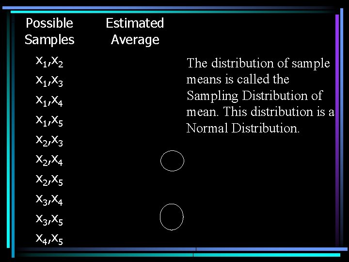 Possible Samples x 1, x 2 x 1, x 3 x 1, x 4