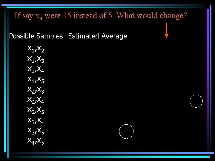 If say x 4 were 15 instead of 5. What would change? Possible Samples