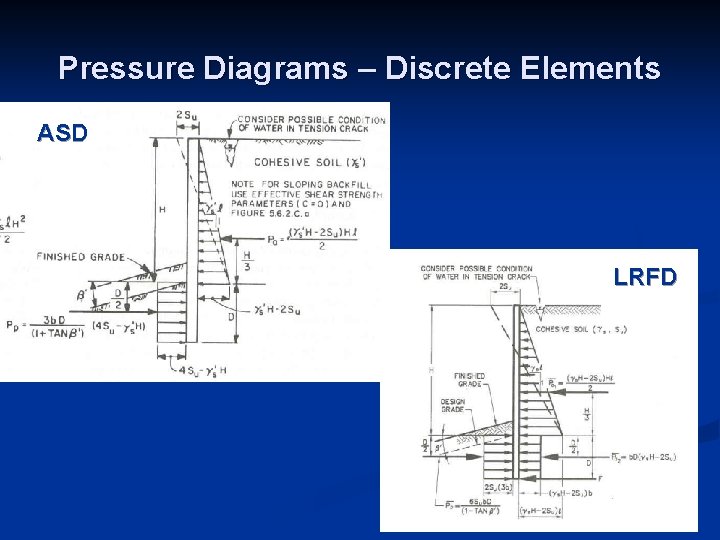 Pressure Diagrams – Discrete Elements ASD LRFD 