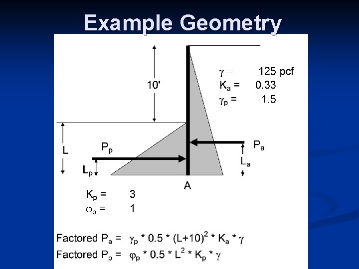 Example Geometry 