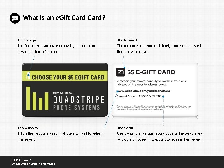 What is an e. Gift Card? The Design The Reward The front of the