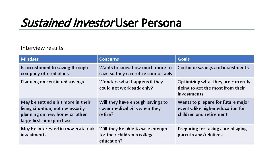 Sustained Investor User Persona Interview results: Mindset Concerns Is accustomed to saving through company