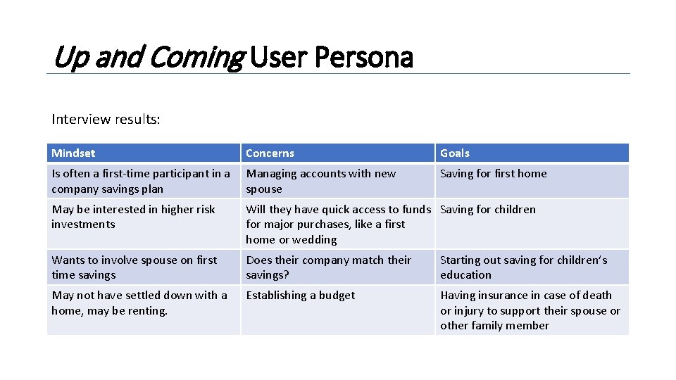 Up and Coming User Persona Interview results: Mindset Concerns Goals Is often a first-time