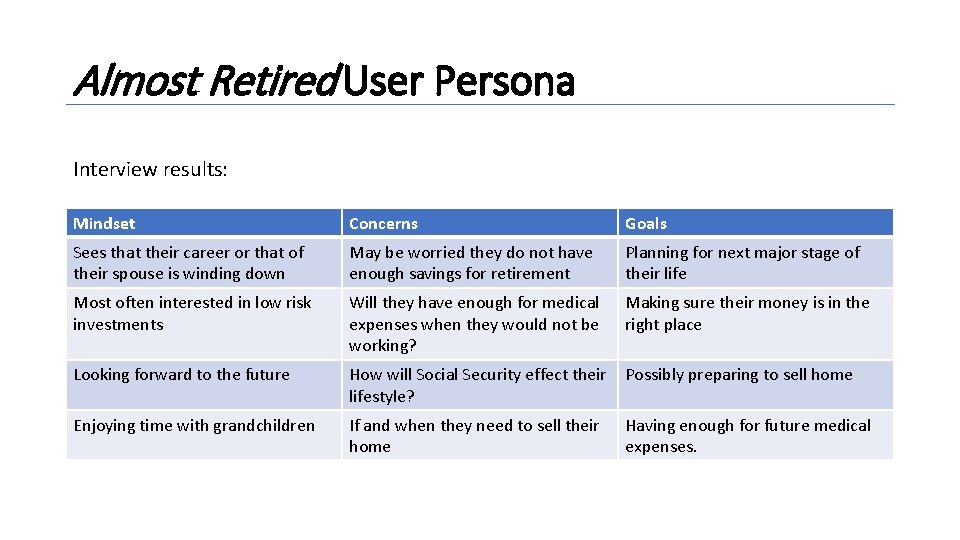 Almost Retired User Persona Interview results: Mindset Concerns Goals Sees that their career or