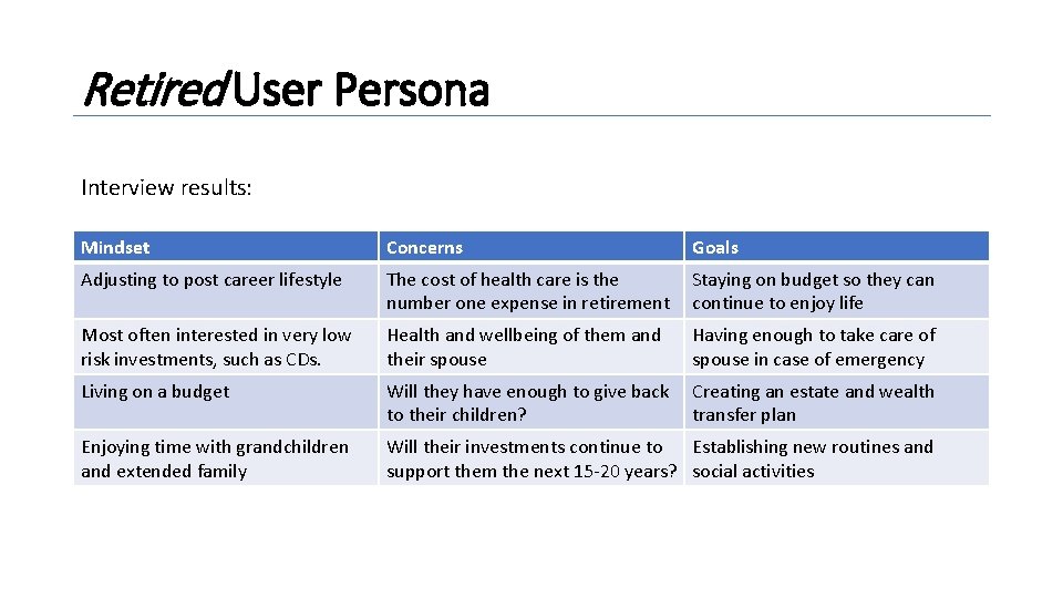 Retired User Persona Interview results: Mindset Concerns Goals Adjusting to post career lifestyle The