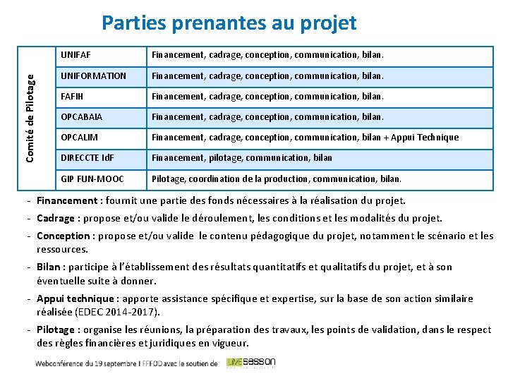 Comité de Pilotage Parties prenantes au projet UNIFAF Financement, cadrage, conception, communication, bilan. UNIFORMATION
