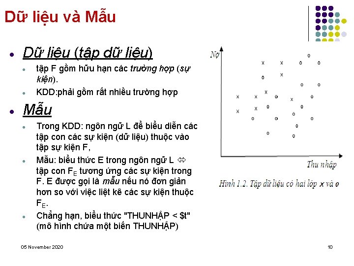 Dữ liệu và Mẫu · Dữ liệu (tập dữ liệu) · · · tập