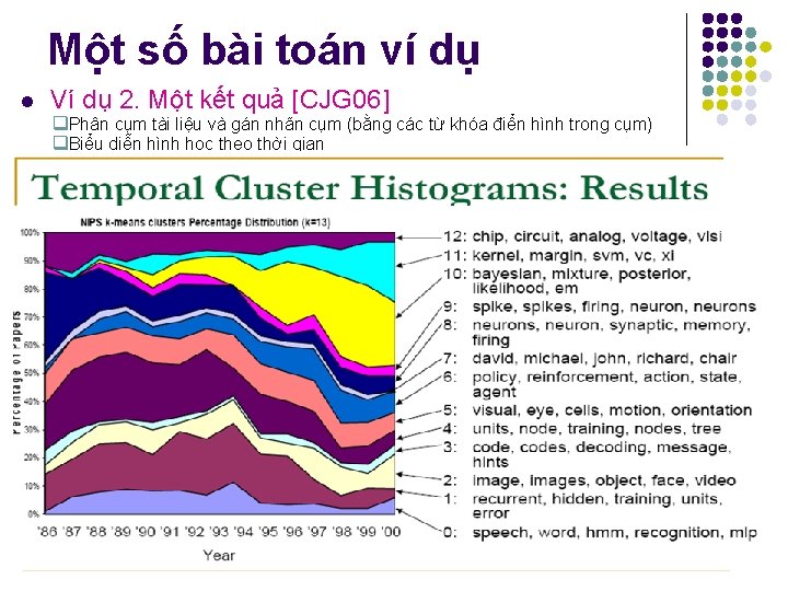 Một số bài toán ví dụ l Ví dụ 2. Một kết quả [CJG