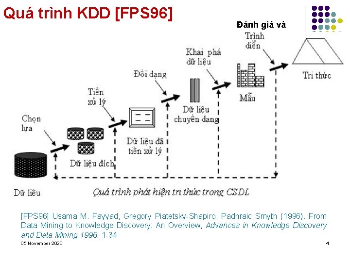 Quá trình KDD [FPS 96] Đánh giá và [FPS 96] Usama M. Fayyad, Gregory