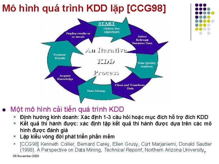 Mô hình quá trình KDD lặp [CCG 98] l Một mô hình cải tiến