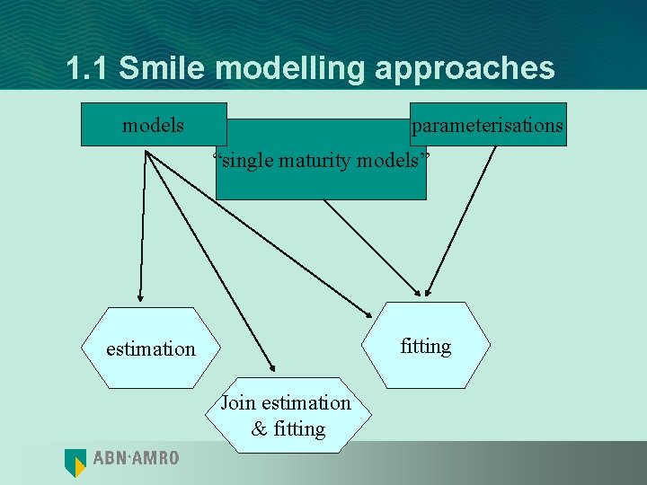 1. 1 Smile modelling approaches models parameterisations “single maturity models” fitting estimation Join estimation