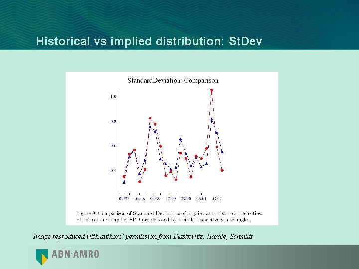 Historical vs implied distribution: St. Dev Image reproduced with authors’ permission from Blaskowitz, Hardle,