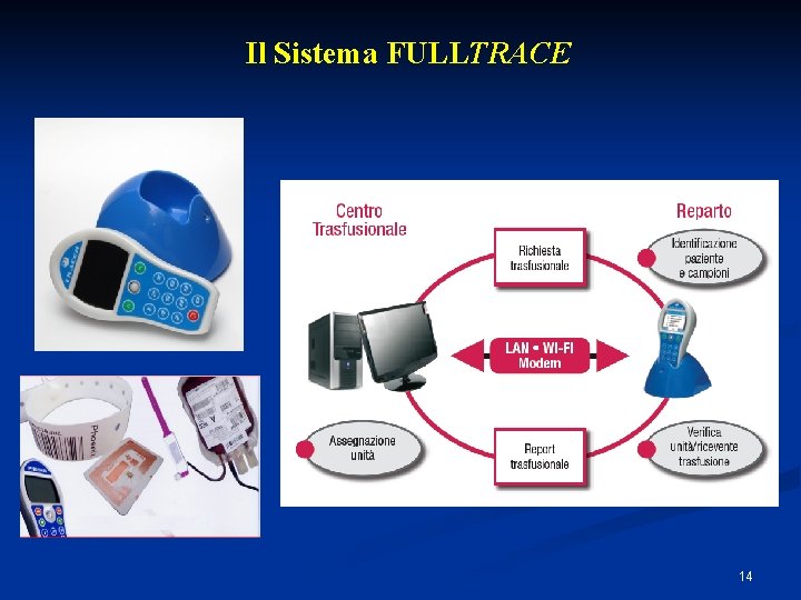 Il Sistema FULLTRACE 14 