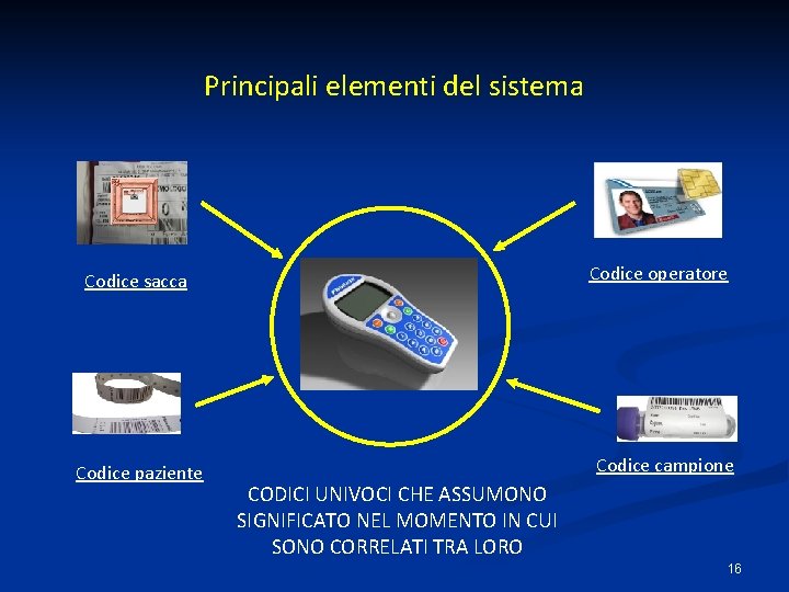 Principali elementi del sistema Codice operatore Codice sacca Codice paziente Codice campione CODICI UNIVOCI