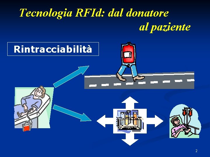 Tecnologia RFId: dal donatore al paziente Rintracciabilità 2 