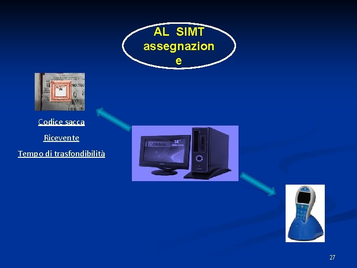 AL SIMT assegnazion e Codice sacca Ricevente Tempo di trasfondibilità 27 