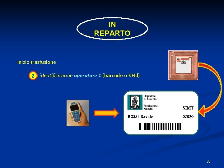 IN REPARTO Inizio trasfusione 2 identificazione operatore 1 (barcode o RFId) SIMT ROSSI Davide