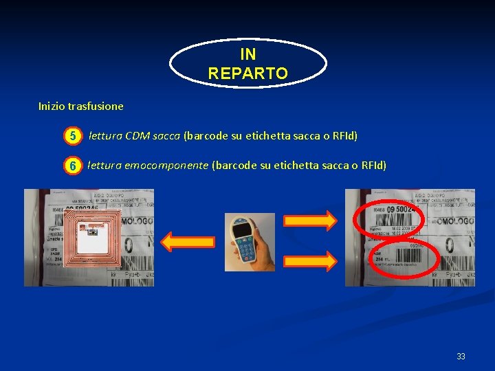 IN REPARTO Inizio trasfusione 5 lettura CDM sacca (barcode su etichetta sacca o RFId)