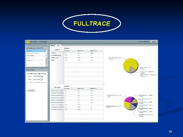 FULLTRACE 46 