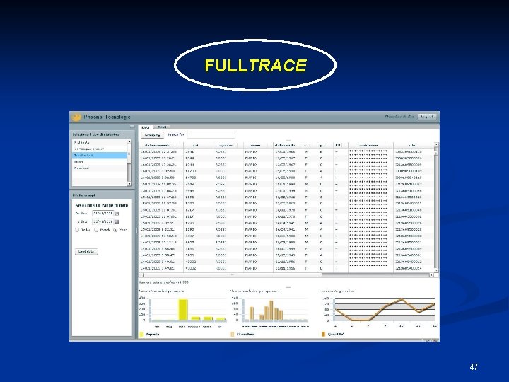 FULLTRACE 47 
