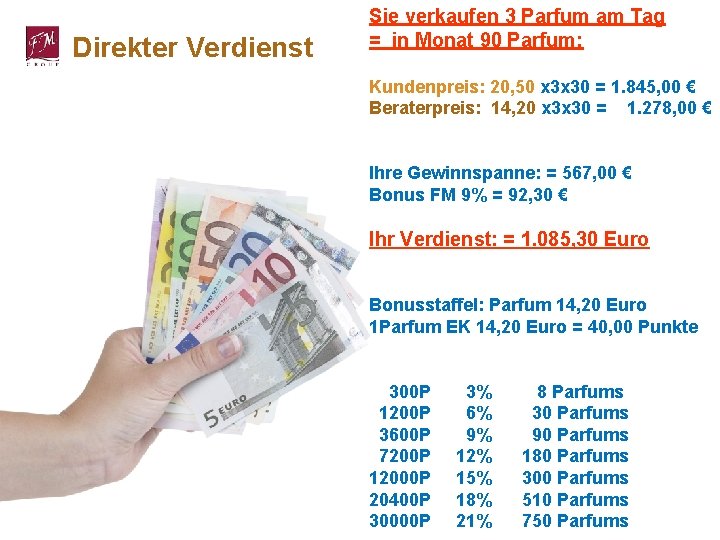Direkter Verdienst Sie verkaufen 3 Parfum am Tag = in Monat 90 Parfum: Kundenpreis: