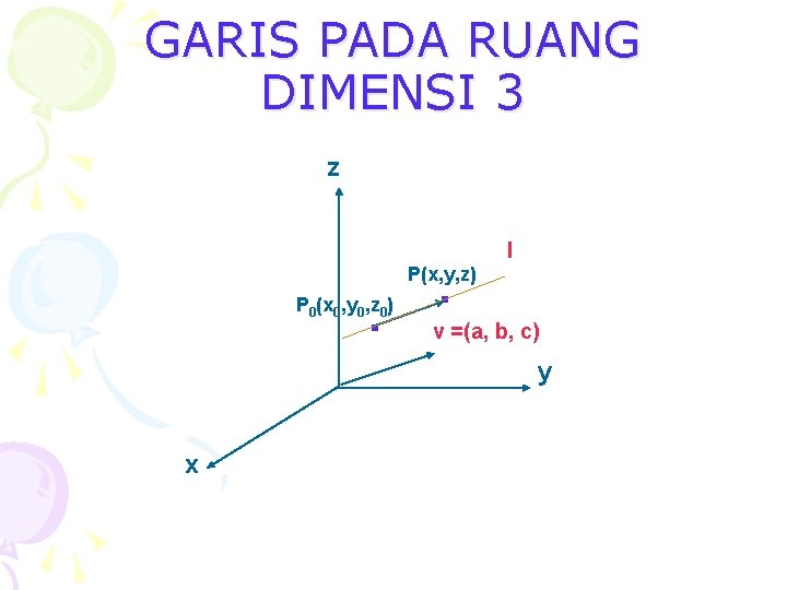 GARIS PADA RUANG DIMENSI 3 z l P(x, y, z) . P 0(x 0,