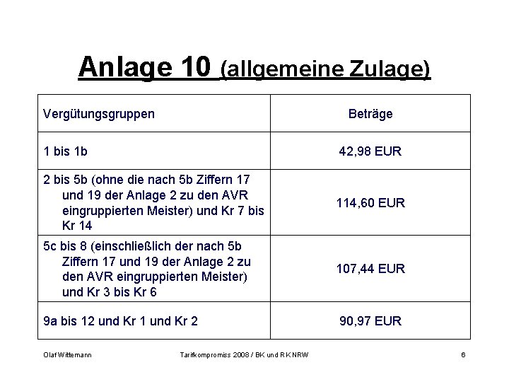 Anlage 10 (allgemeine Zulage) Vergütungsgruppen Beträge 1 bis 1 b 42, 98 EUR 2