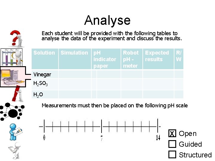 Analyse Each student will be provided with the following tables to analyse the data