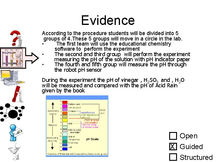 Evidence According to the procedure students will be divided into 5 groups of 4.