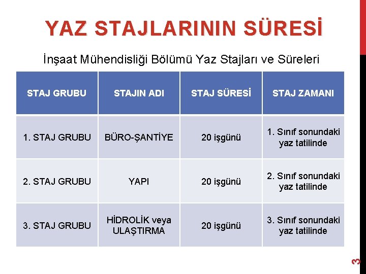 YAZ STAJLARININ SÜRESİ STAJ GRUBU STAJIN ADI STAJ SÜRESİ STAJ ZAMANI 1. STAJ GRUBU