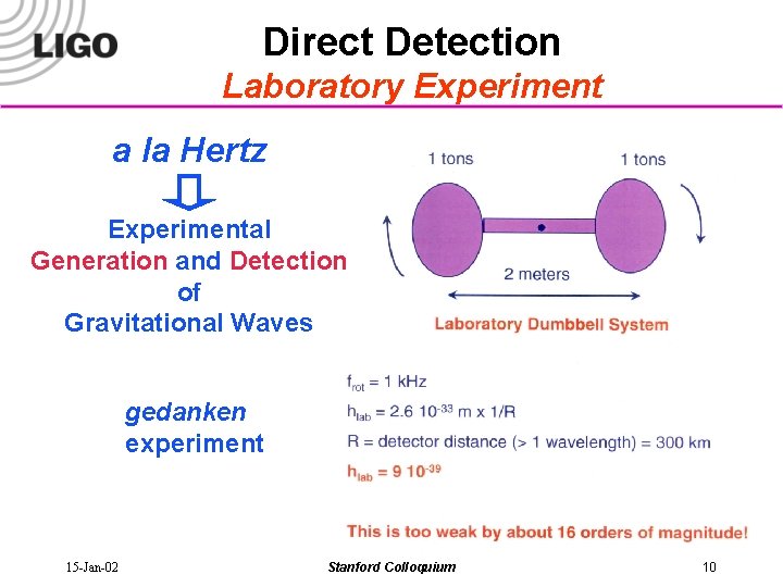 Direct Detection Laboratory Experiment a la Hertz Experimental Generation and Detection of Gravitational Waves