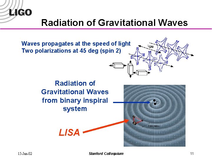Radiation of Gravitational Waves propagates at the speed of light Two polarizations at 45