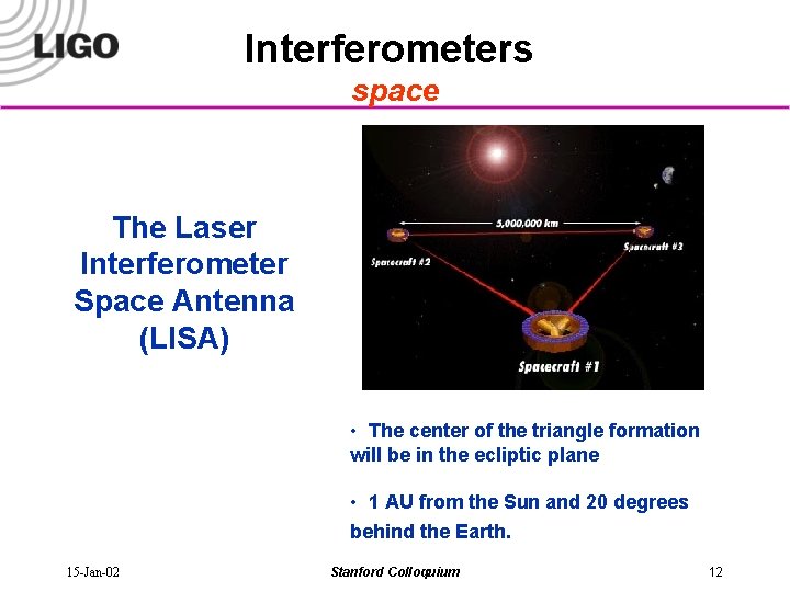 Interferometers space The Laser Interferometer Space Antenna (LISA) • The center of the triangle