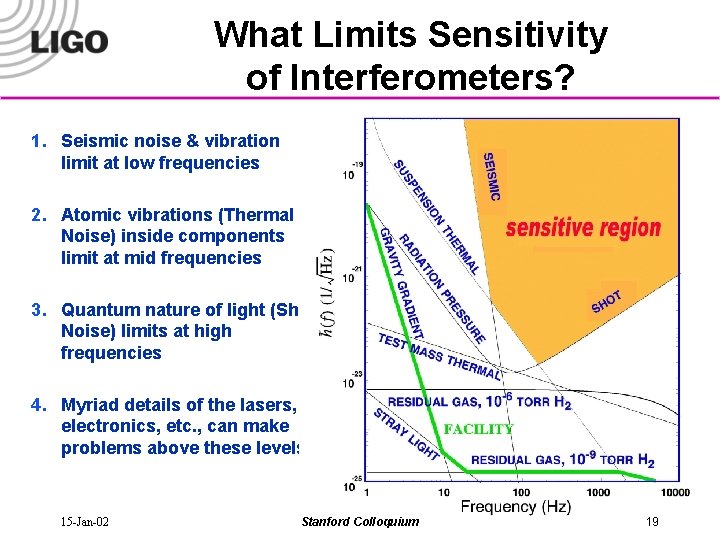 What Limits Sensitivity of Interferometers? 1. Seismic noise & vibration limit at low frequencies