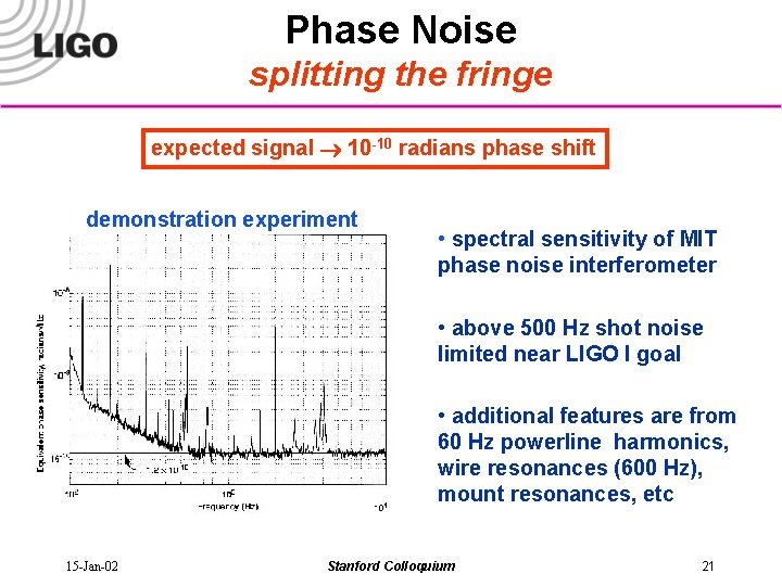 Phase Noise splitting the fringe expected signal 10 -10 radians phase shift demonstration experiment