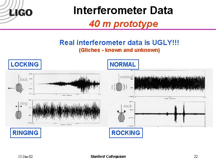 Interferometer Data 40 m prototype Real interferometer data is UGLY!!! (Gliches - known and
