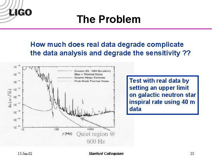 The Problem How much does real data degrade complicate the data analysis and degrade