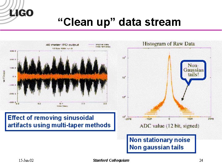 “Clean up” data stream Effect of removing sinusoidal artifacts using multi-taper methods Non stationary