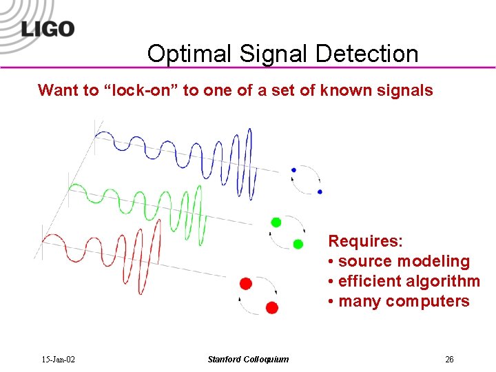 Optimal Signal Detection Want to “lock-on” to one of a set of known signals