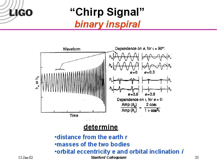“Chirp Signal” binary inspiral determine • distance from the earth r • masses of