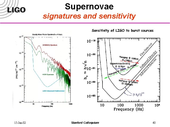 Supernovae signatures and sensitivity 15 -Jan-02 Stanford Colloquium 40 
