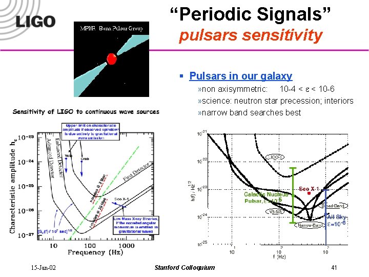 “Periodic Signals” pulsars sensitivity § Pulsars in our galaxy » non axisymmetric: 10 -4