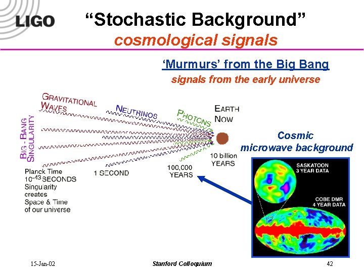 “Stochastic Background” cosmological signals ‘Murmurs’ from the Big Bang signals from the early universe